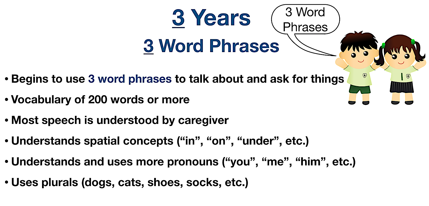 Speech and Language Development Milestone Chart Mnemonic Pediatric Nursing USMLE and NCLEX Quiz EZmed